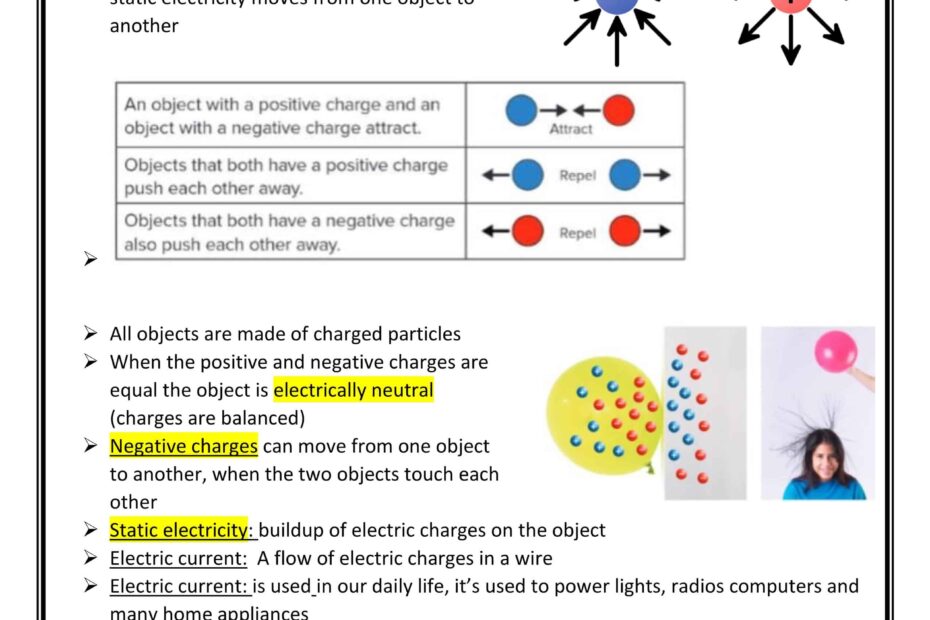 ملخص Electricity and Magnetism العلوم المتكاملة الصف الثالث