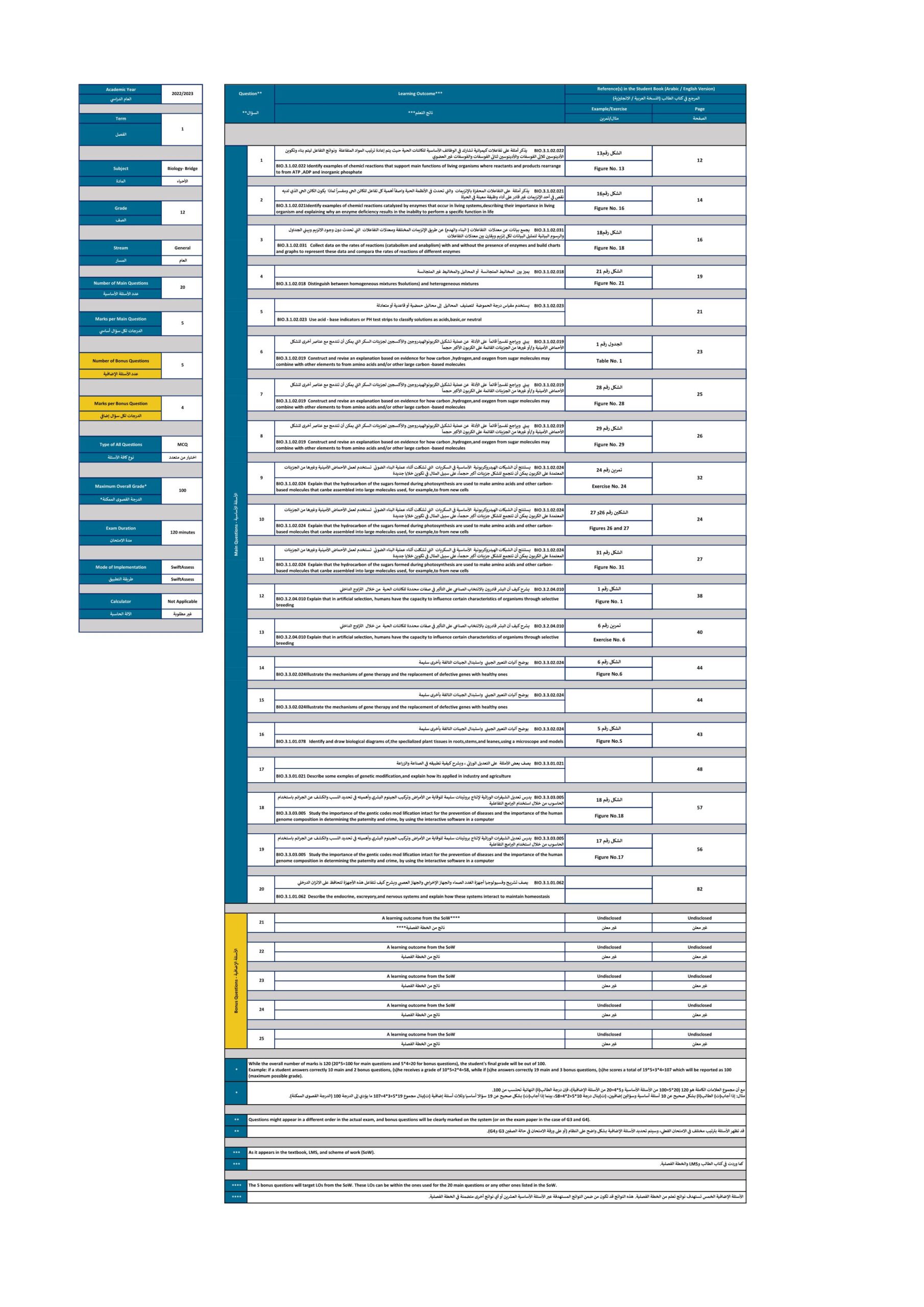 هيكل امتحان الأحياء الصف الثاني عشر عام الفصل الدراسي الأول 2022-2023
