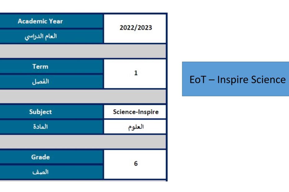 نموذج هيكل امتحان العلوم المتكاملة الصف السادس Inspire
