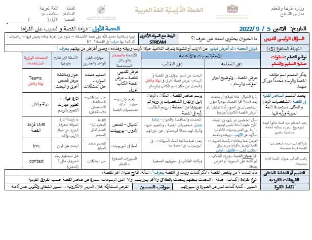 الخطة الدرسية اليومية حرف الألف اللغة العربية الصف الأول