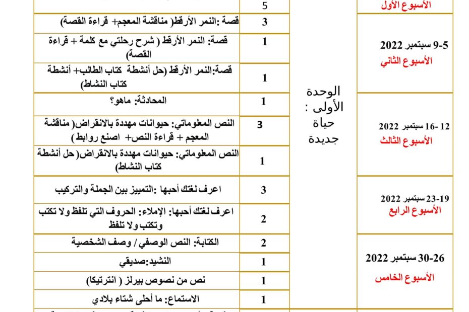 الخطة الفصلية اللغة العربية الصف الرابع الفصل الدراسي الأول 2022-2023