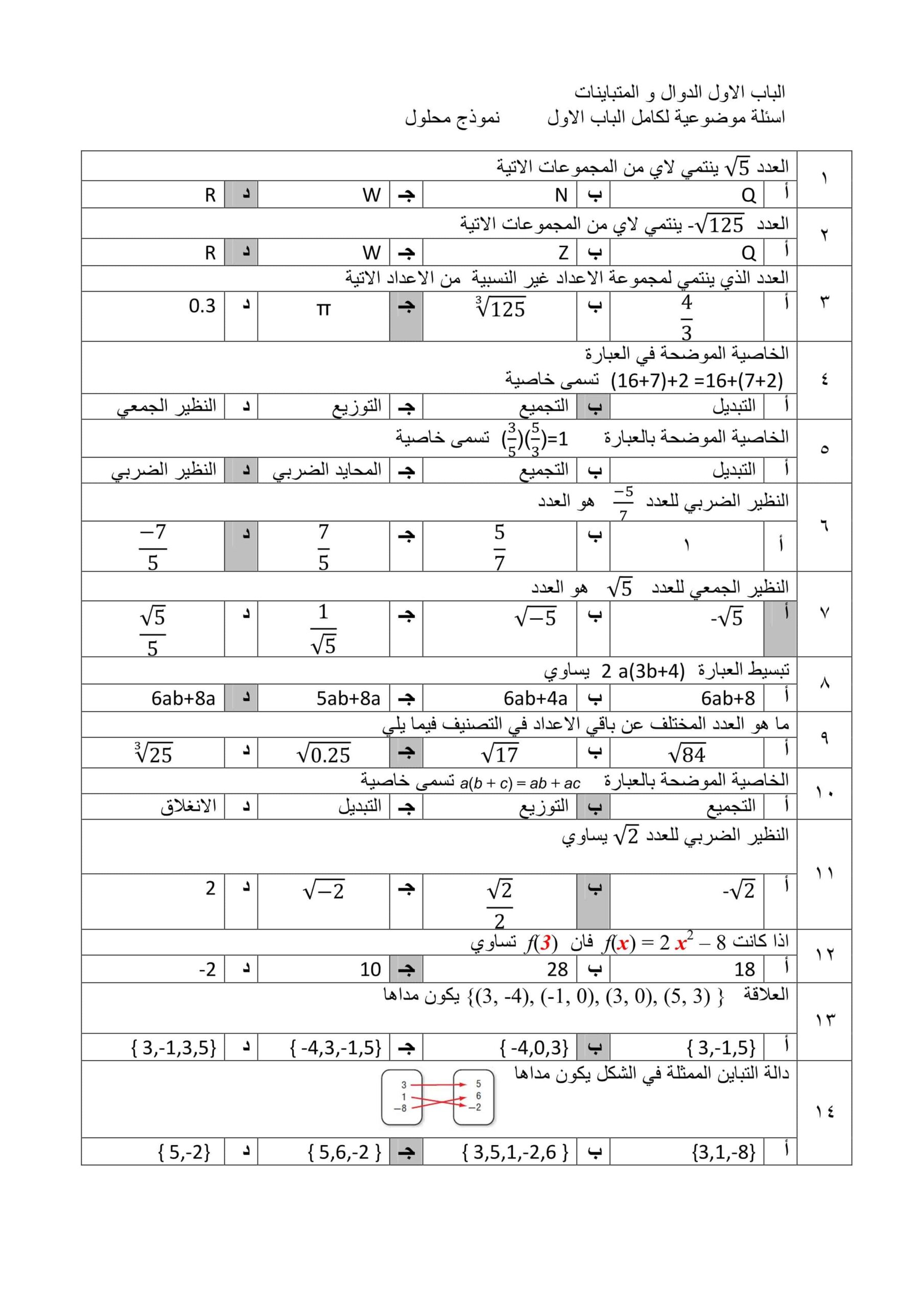 حل أوراق عمل الدوال والمتباینات الرياضيات المتكاملة الصف العاشر