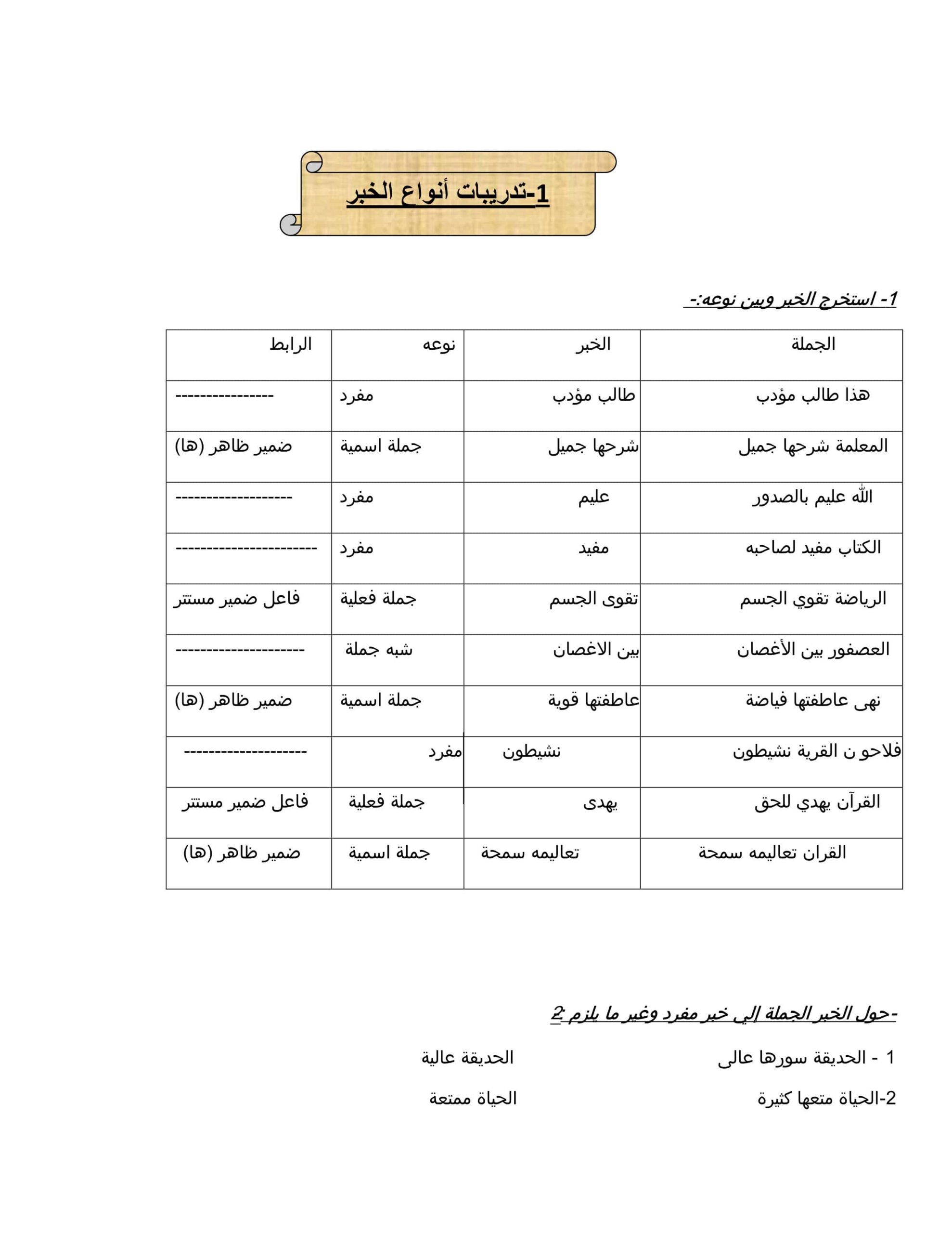 أوراق عمل تدريبات أنواع الخبر اللغة العربية الصف الخامس