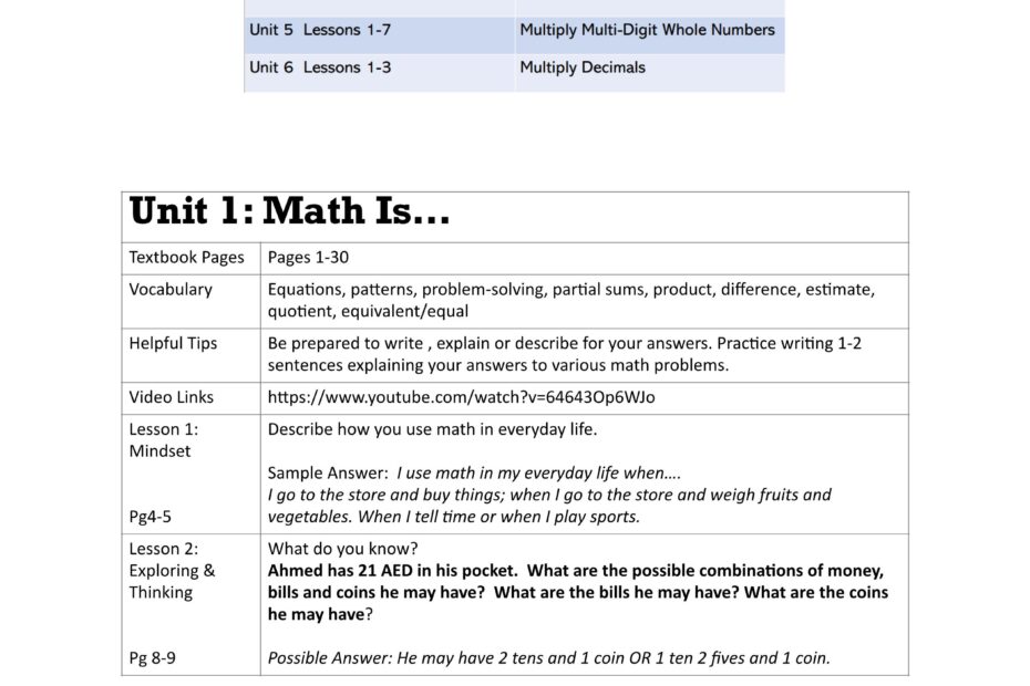أوراق عمل Unit 1 Math Is الرياضيات المتكاملة الصف الخامس