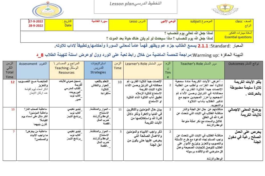 الخطة الدرسية اليومية سورة الغاشية التربية الإسلامية الصف الرابع