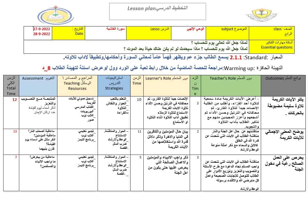 الخطة الدرسية اليومية سورة الغاشية التربية الإسلامية الصف الرابع