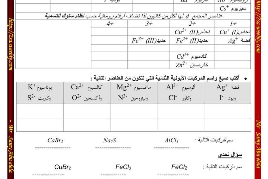 ورقة عمل الصيغ والمركبات الكيميائية الكيمياء الصف العاشر متقدم