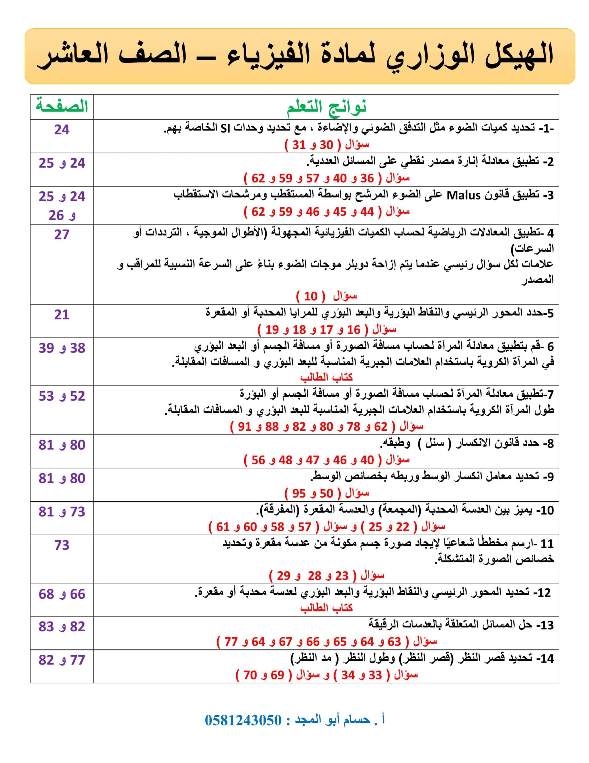 هيكل امتحان الفيزياء الصف العاشر الفصل الدراسي الأول 2022-2023