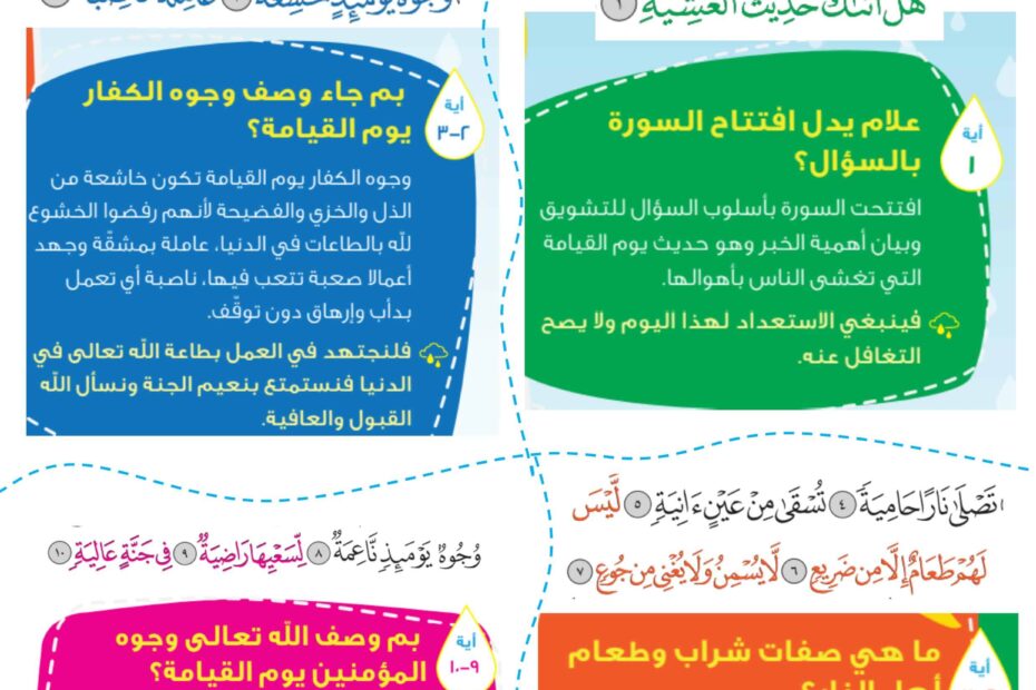 مراجعة دروس المجلد الثالث التربية الإسلامية الصف الرابع