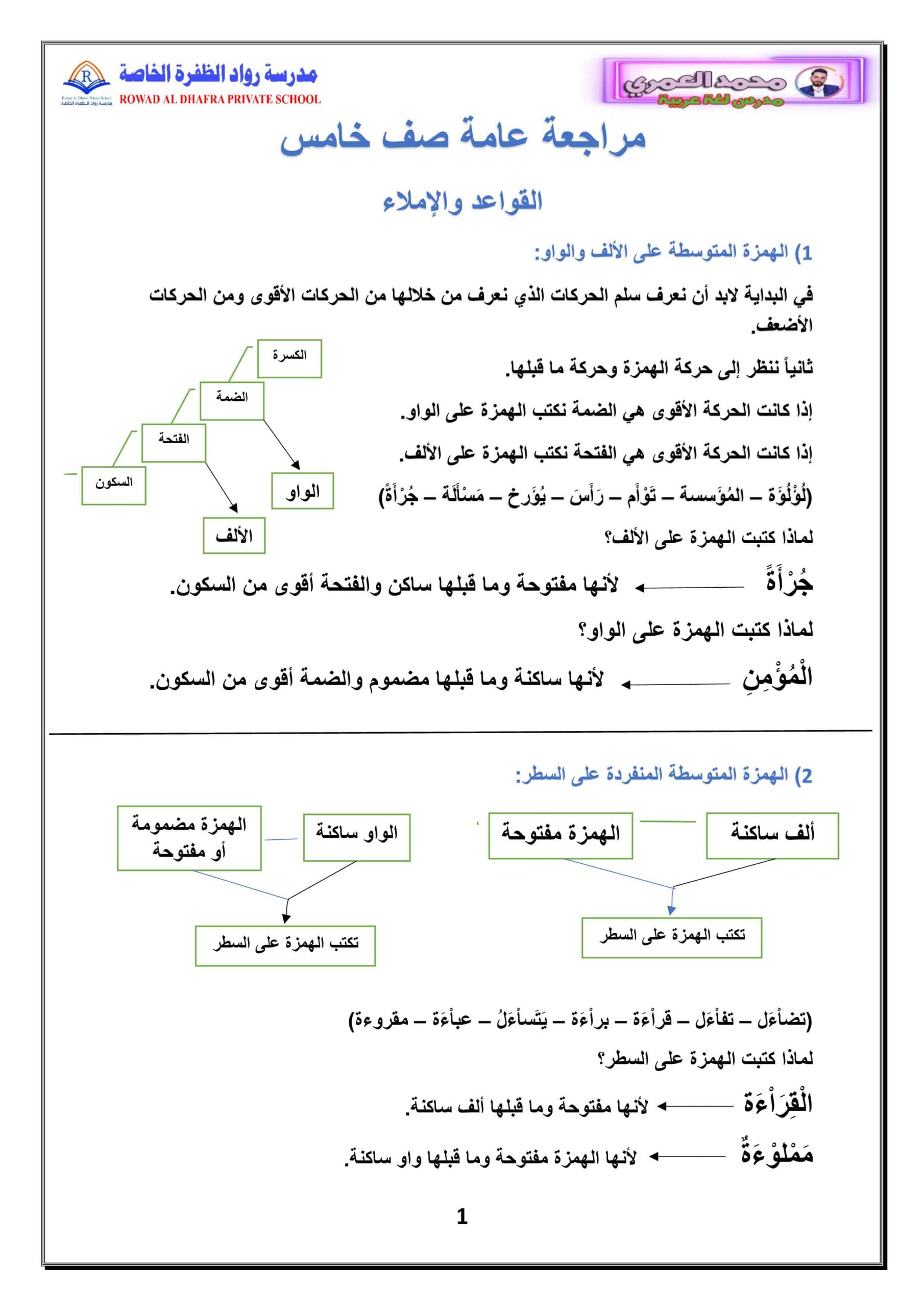 مراجعة عامة القواعد والإملاء اللغة العربية الصف الخامس 