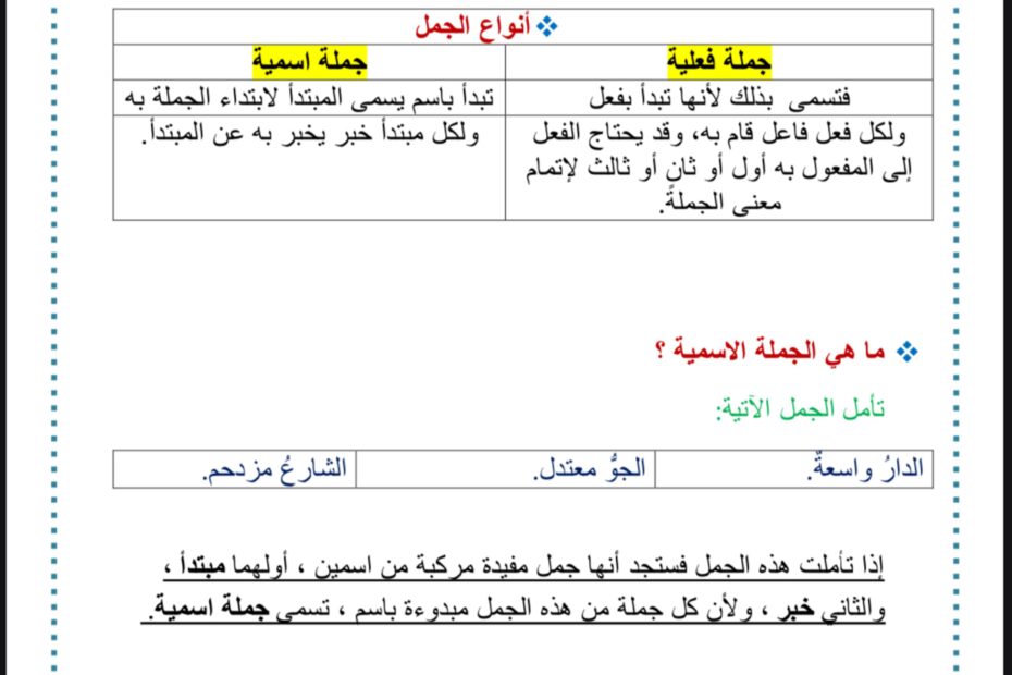 شرح وأوراق عمل نحو اللغة العربية الصف الخامس