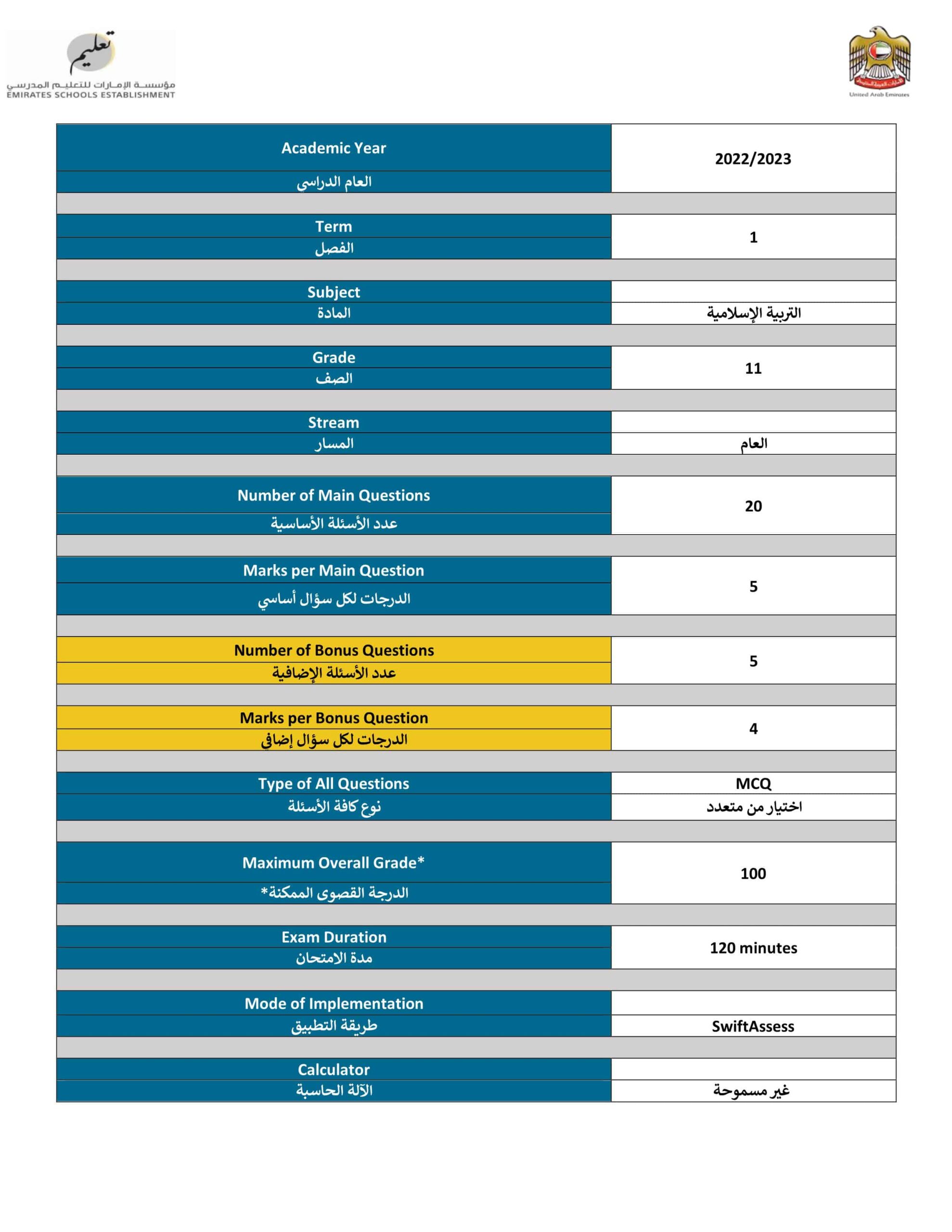 هيكل امتحان التربية الإسلامية الصف الحادي عشر الفصل الدراسي الأول 2022-2023