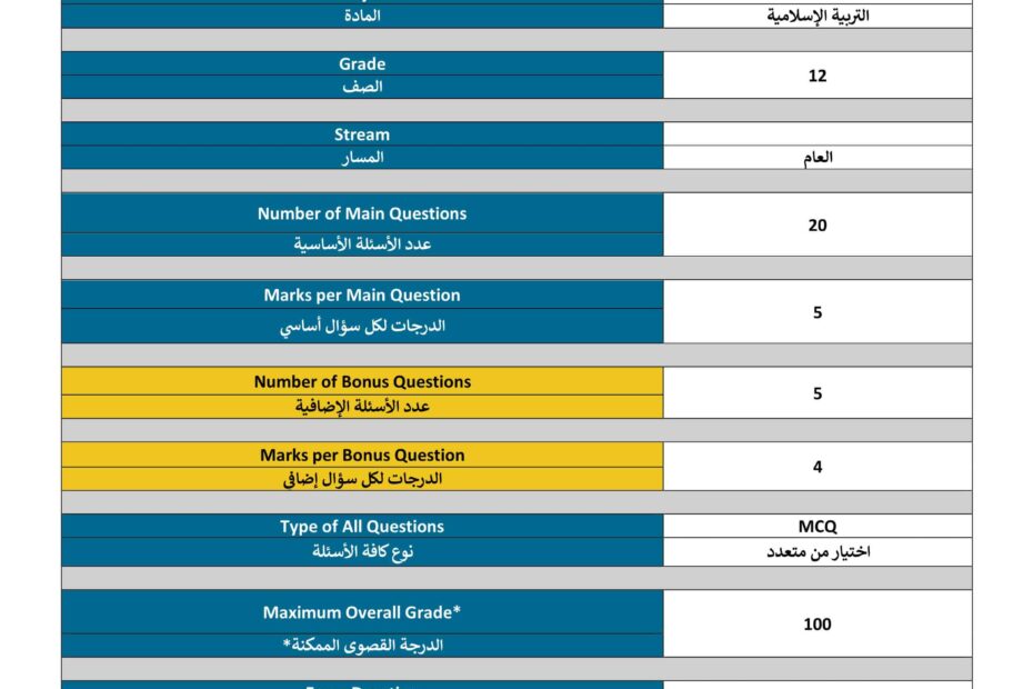 هيكل امتحان التربية الإسلامية الصف الثاني عشر الفصل الدراسي الأول 2022-2023