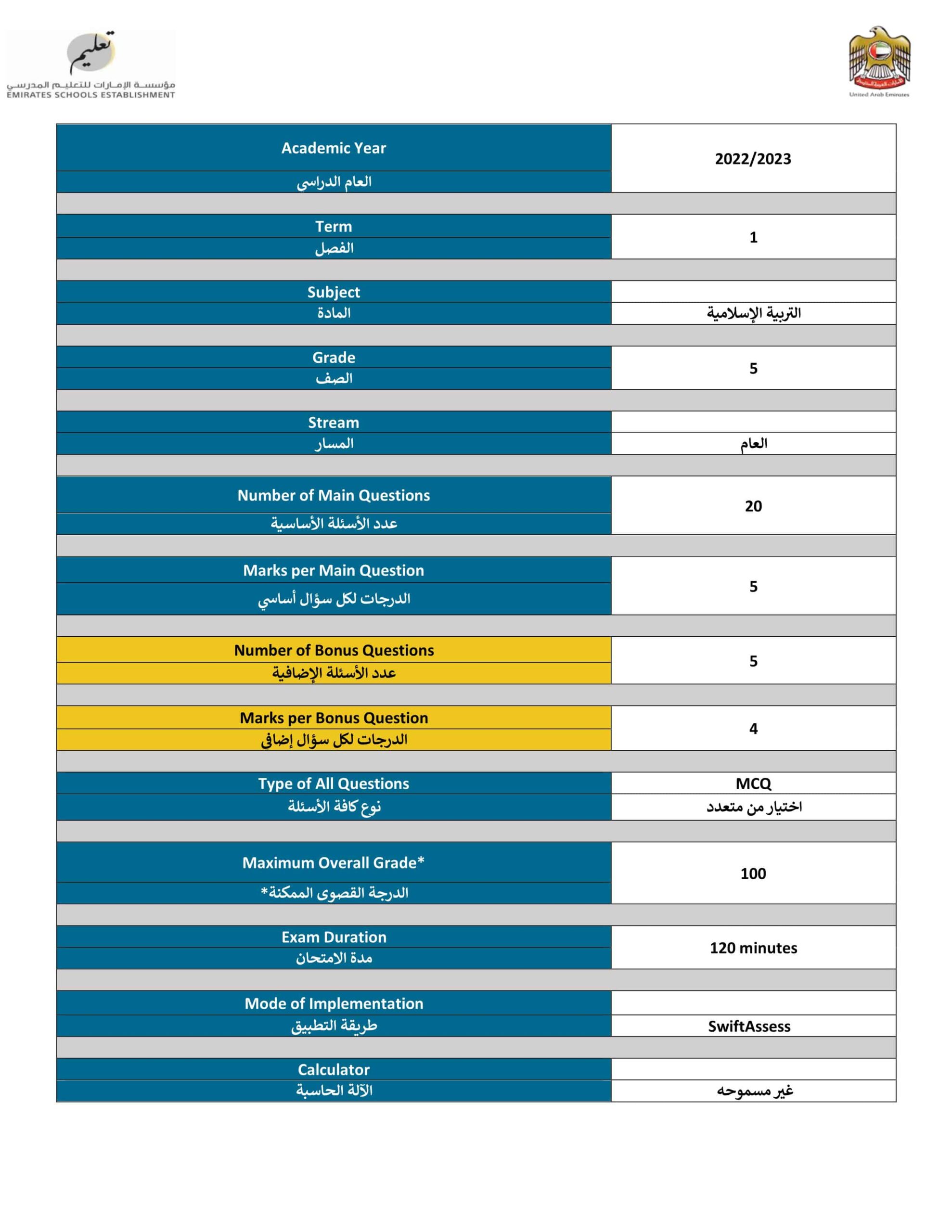 هيكل امتحان التربية الإسلامية الصف الخامس الفصل الدراسي الأول 2022-2023