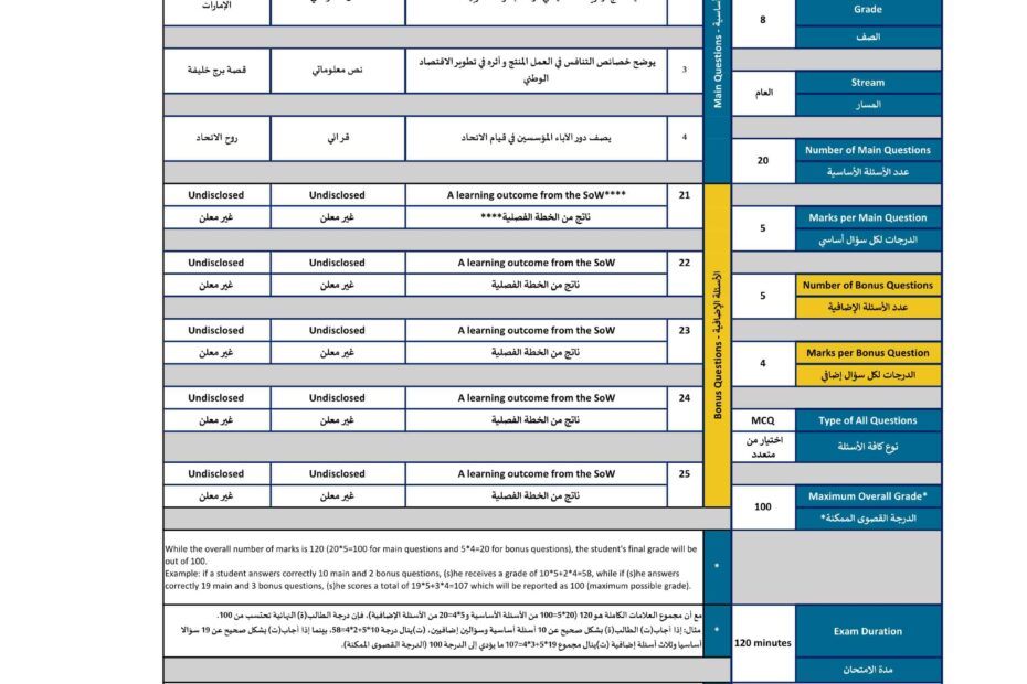 هيكل امتحان التربية الإسلامية الصف الثامن الفصل الدراسي الأول 2022-2023