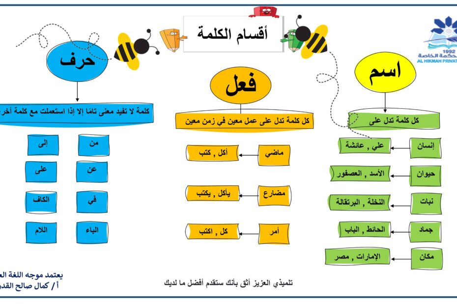 ورقة عمل أقسام الكلمة اللغة العربية الصف الرابع