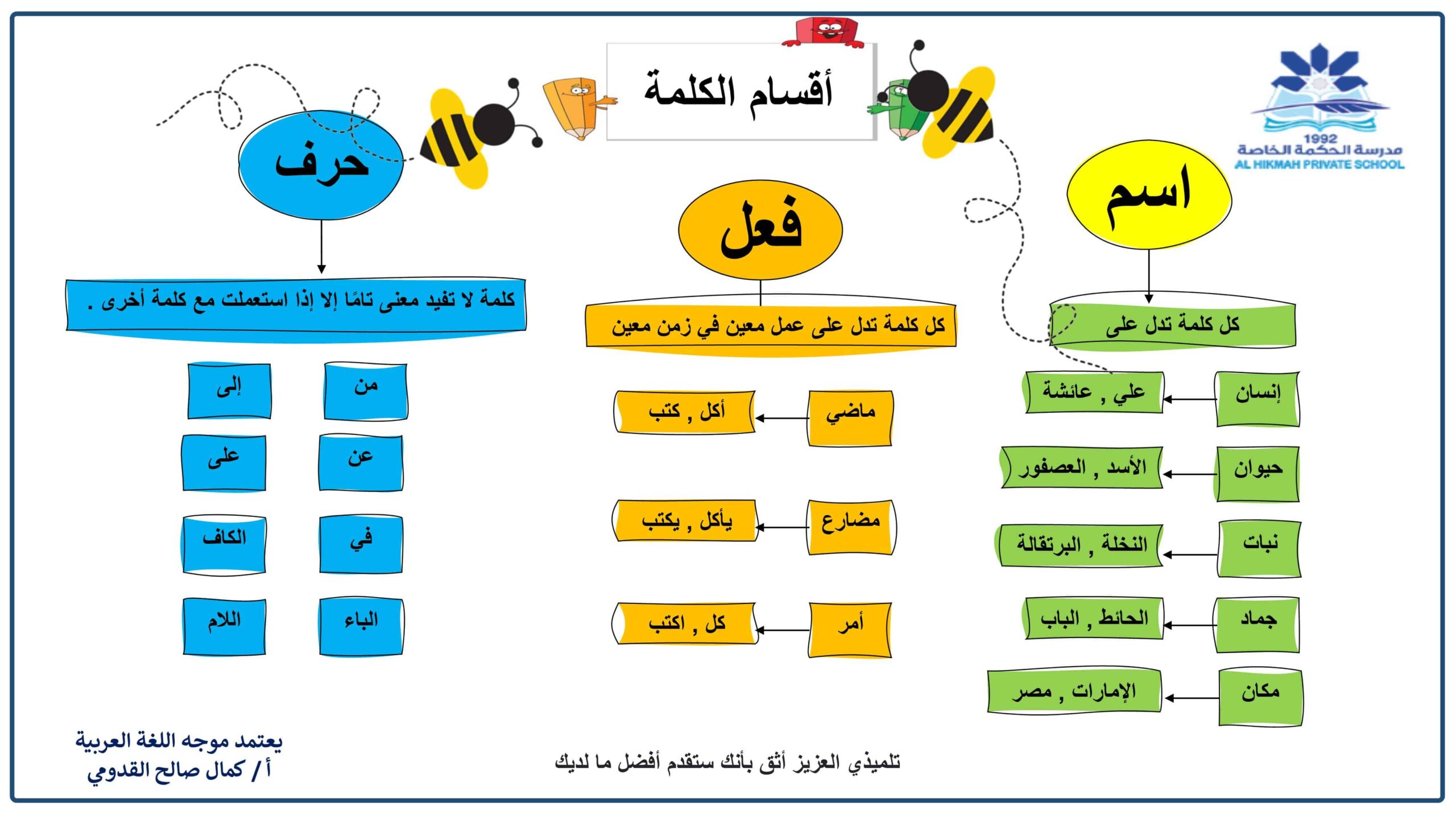 ورقة عمل أقسام الكلمة اللغة العربية الصف الرابع 