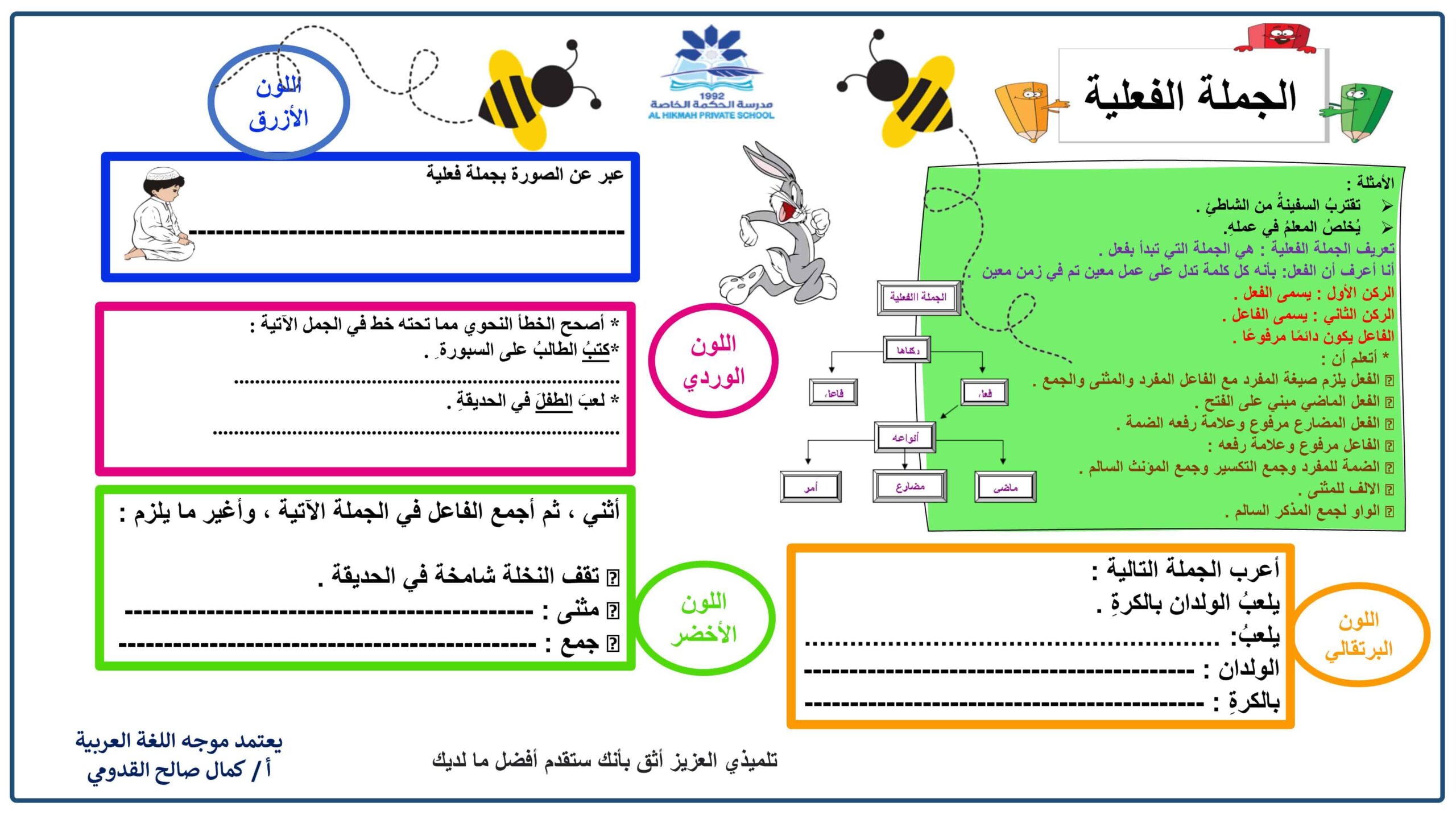 ورقة عمل الجملة الفعلية اللغة العربية الصف الرابع