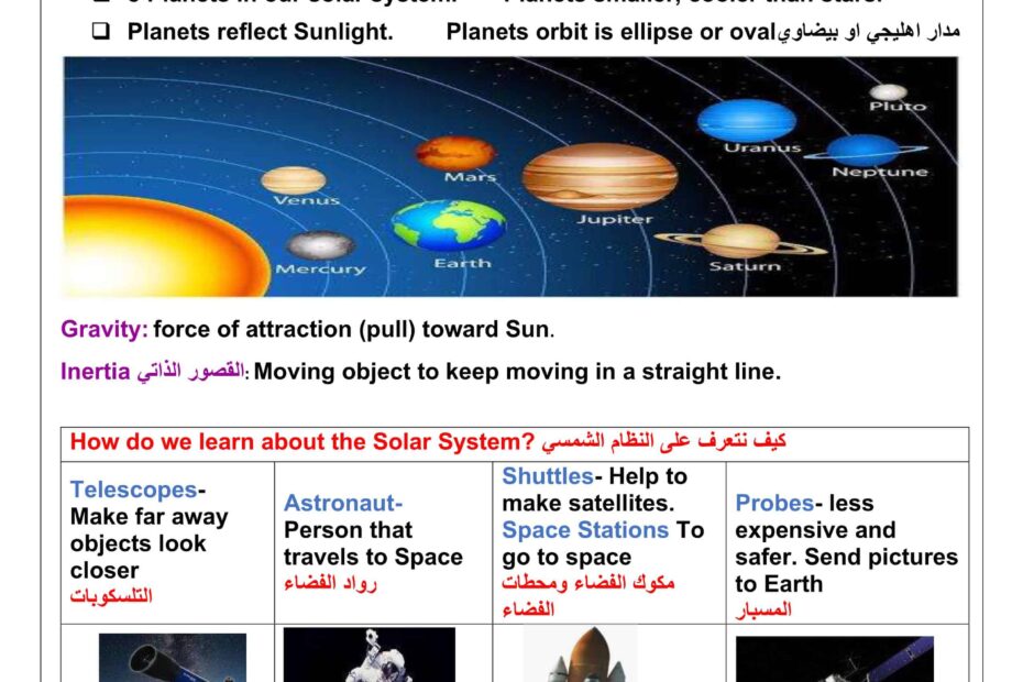 ملخص درس Solar System العلوم المتكاملة الصف الخامس