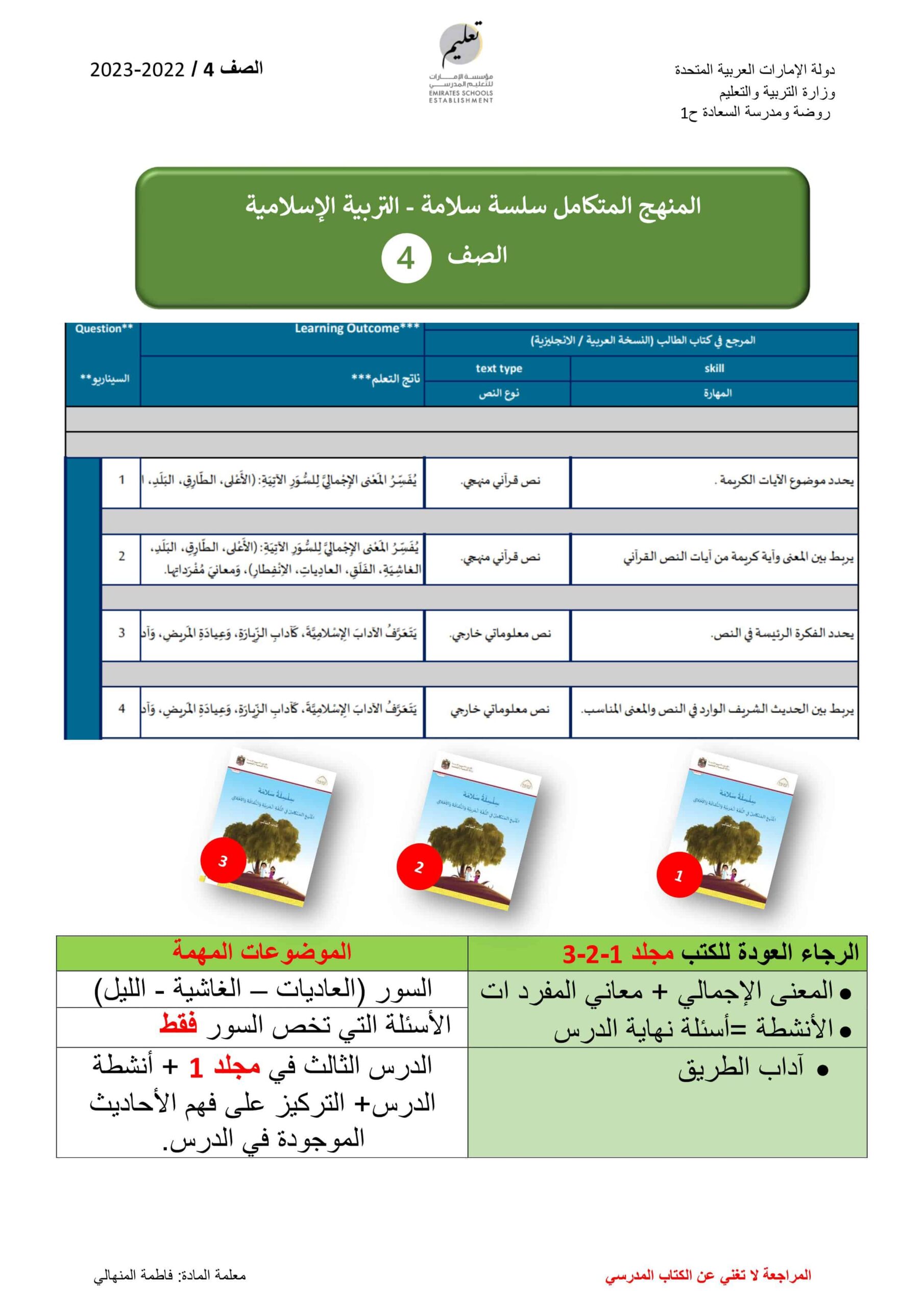 مراجعة عامة التربية الإسلامية الصف الرابع 