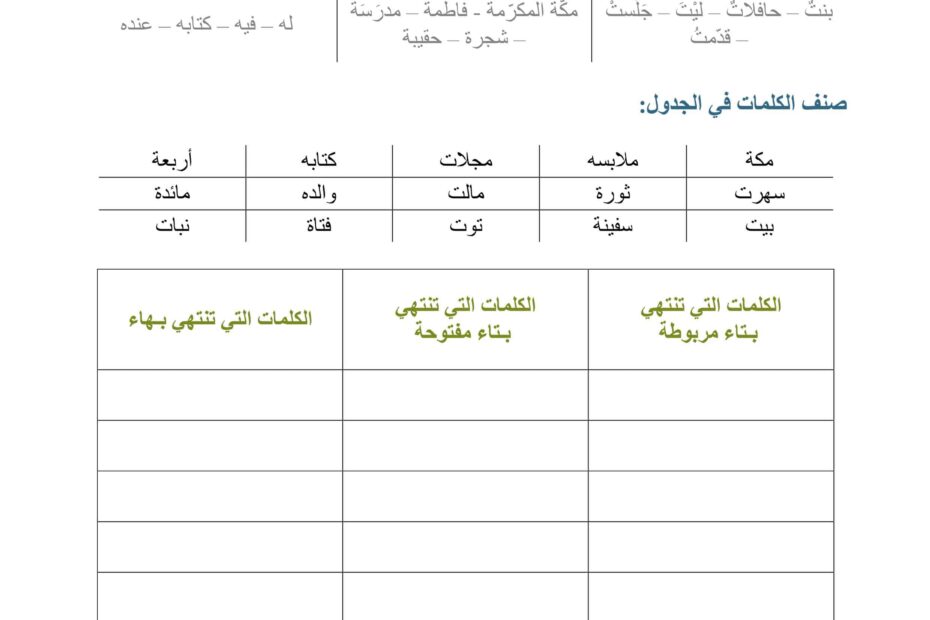 أوراق عمل التاء المفتوحة والتاء المربوطة والهاء اللغة العربية الصف الثاني