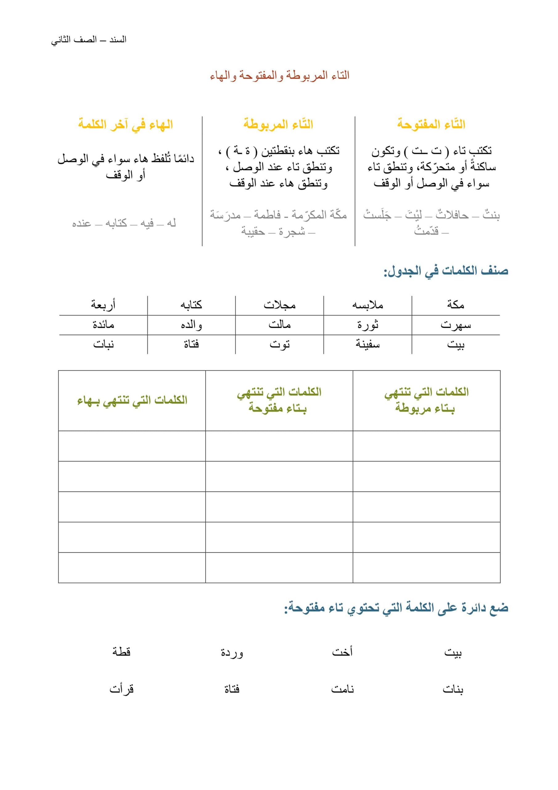 أوراق عمل التاء المفتوحة والتاء المربوطة والهاء اللغة العربية الصف الثاني 