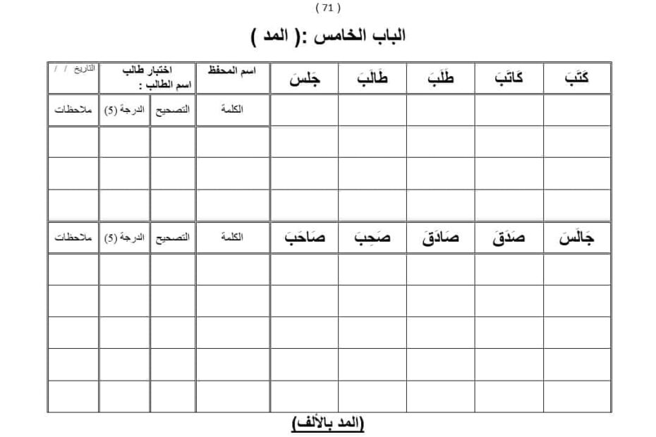تدريبات التهجئة المرحلة الثاني اللغة العربية الصف الأول