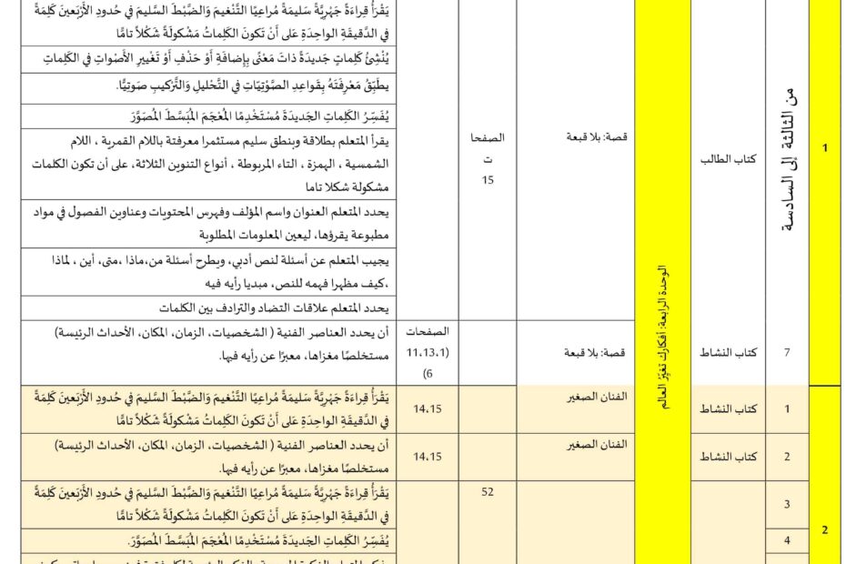 الخطة الفصلية اللغة العربية الصف الرابع الفصل الدراسي الثاني 2022-2023