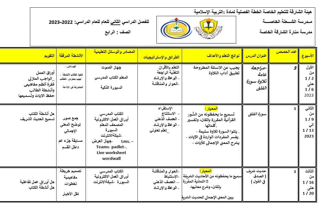 الخطة الفصلية التربية الإسلامية الصف الرابع الفصل الدراسي الثاني 2022-2023