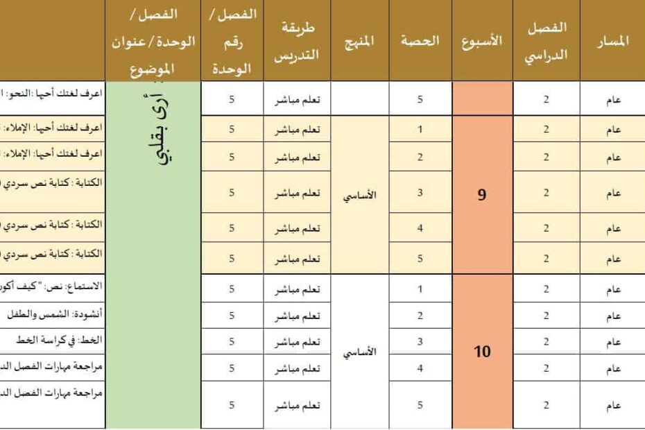 الخطة الفصلية اللغة العربية الصف الرابع الفصل الدراسي الثاني 2022-2023