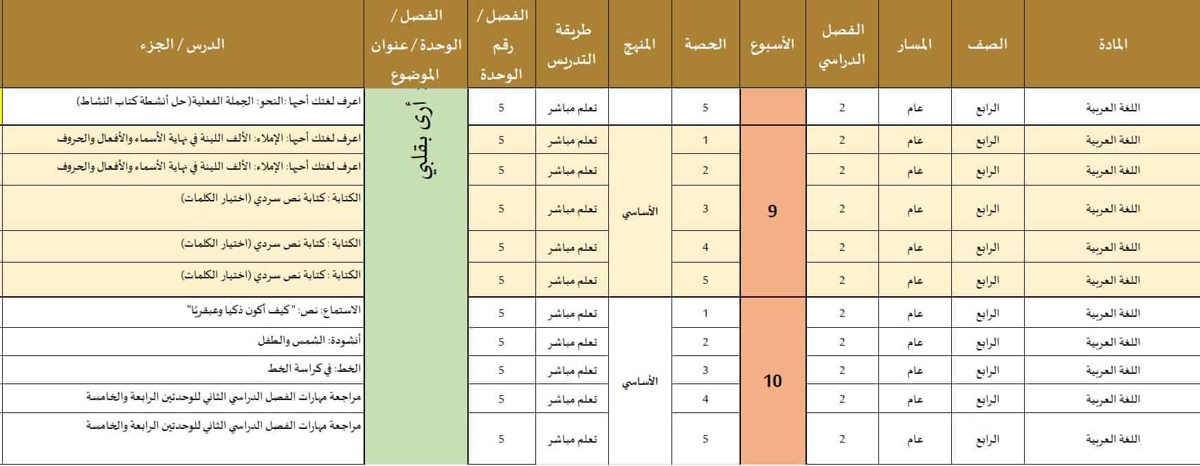 الخطة الفصلية اللغة العربية الصف الرابع الفصل الدراسي الثاني 2022-2023