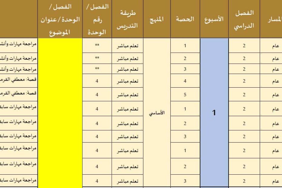 الخطة الفصلية المنهج المتكامل الصف الرابع الفصل الدراسي الثاني 2022-2023