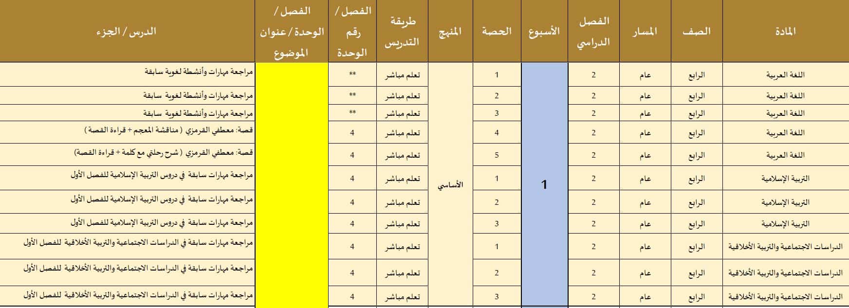 الخطة الفصلية المنهج المتكامل الصف الرابع الفصل الدراسي الثاني 2022-2023