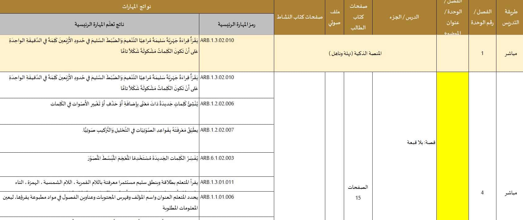 الخطة الفصلية المنهج المتكامل الصف الثاني الفصل الدراسي الثاني 2022-2023