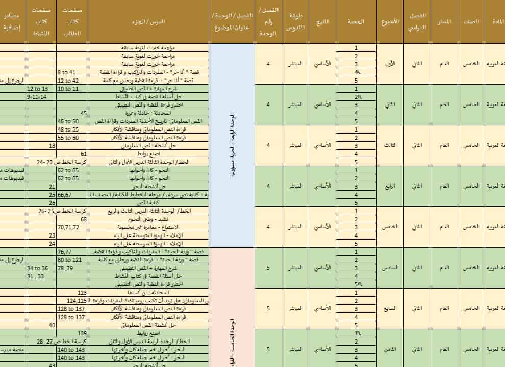 الخطة الفصلية اللغة العربية الصف الخامس الفصل الدراسي الثاني 2022-2023