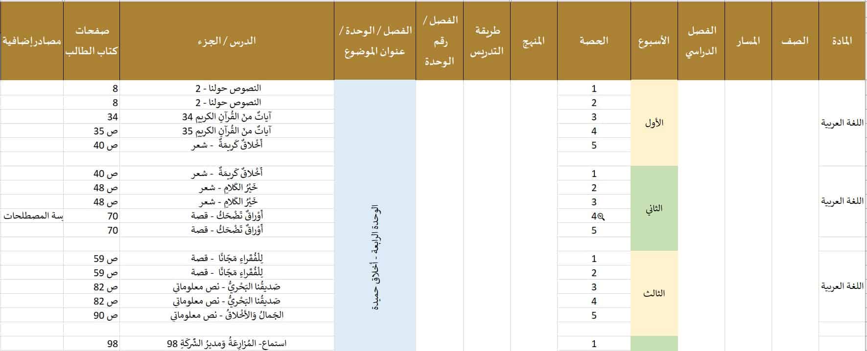 الخطة الفصلية اللغة العربية الصف السادس الفصل الدراسي الثاني 2022-2023