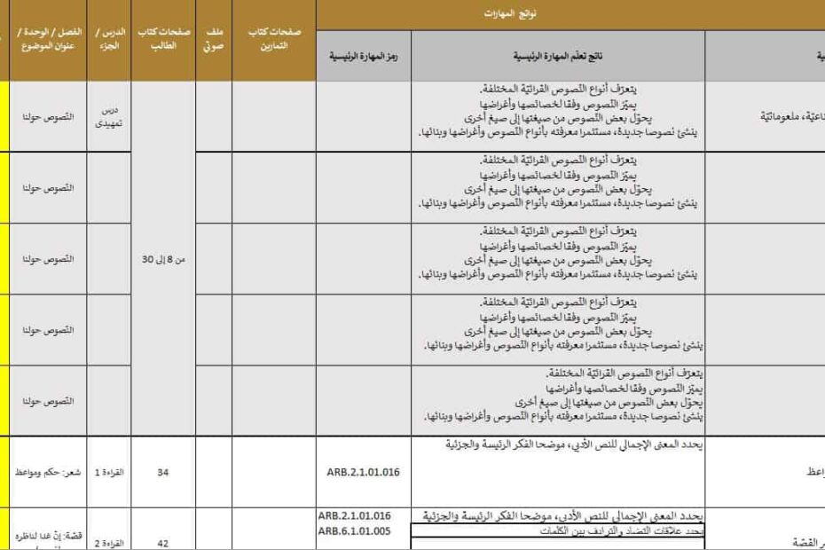 الخطة الفصلية اللغة العربية الصف السابع الفصل الدراسي الثاني 2022-2023