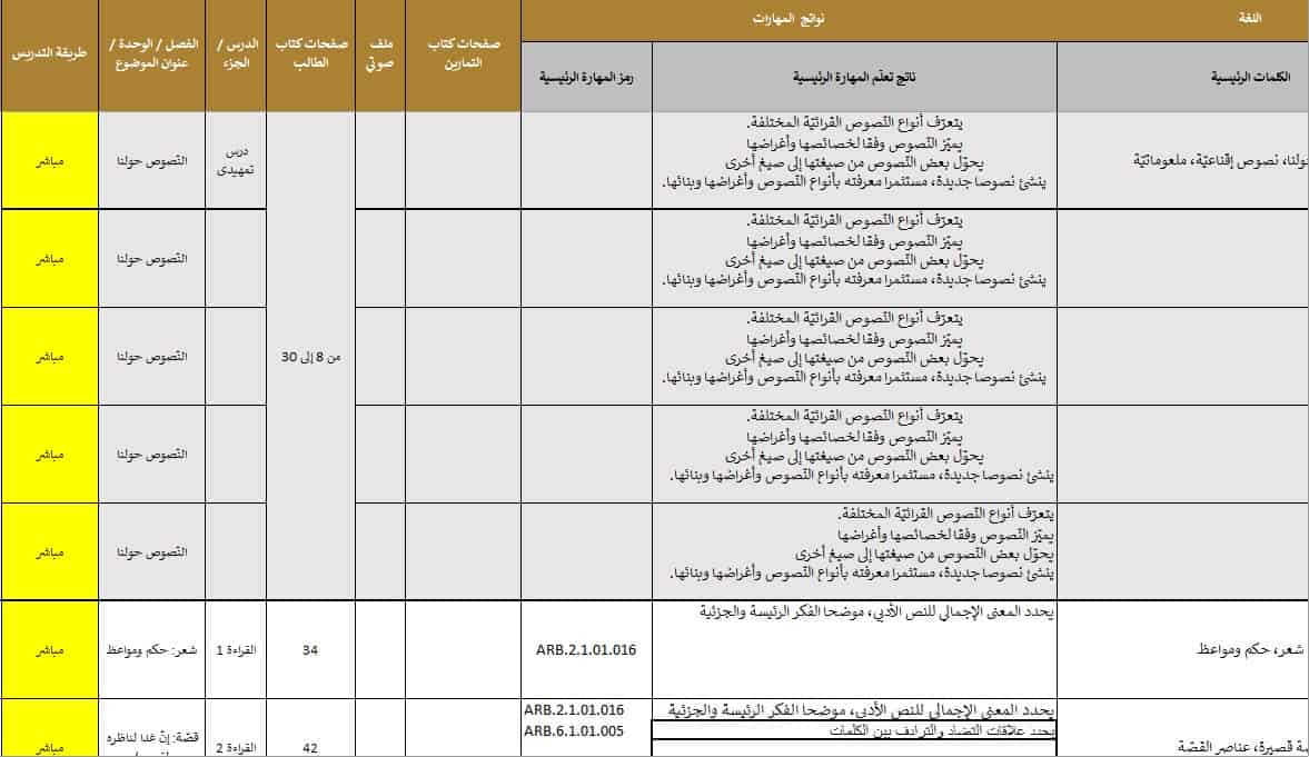 الخطة الفصلية اللغة العربية الصف السابع الفصل الدراسي الثاني 2022-2023