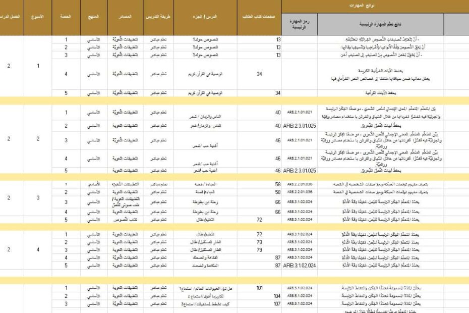 الخطة الفصلية اللغة العربية الصف التاسع الفصل الدراسي الثاني 2022-2023