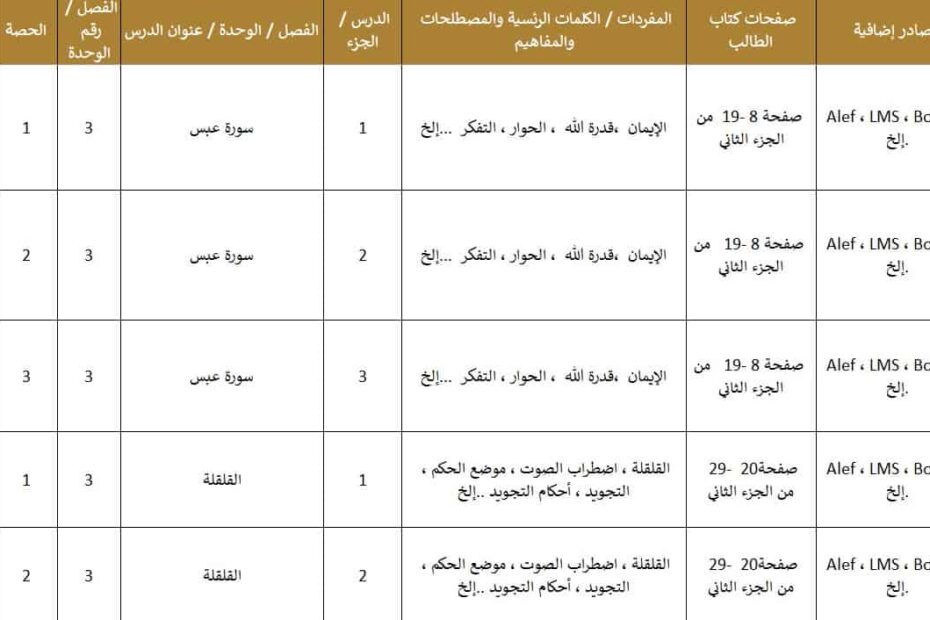 الخطة الفصلية التربية الإسلامية الصف الخامس الفصل الدراسي الثاني 2022-2023