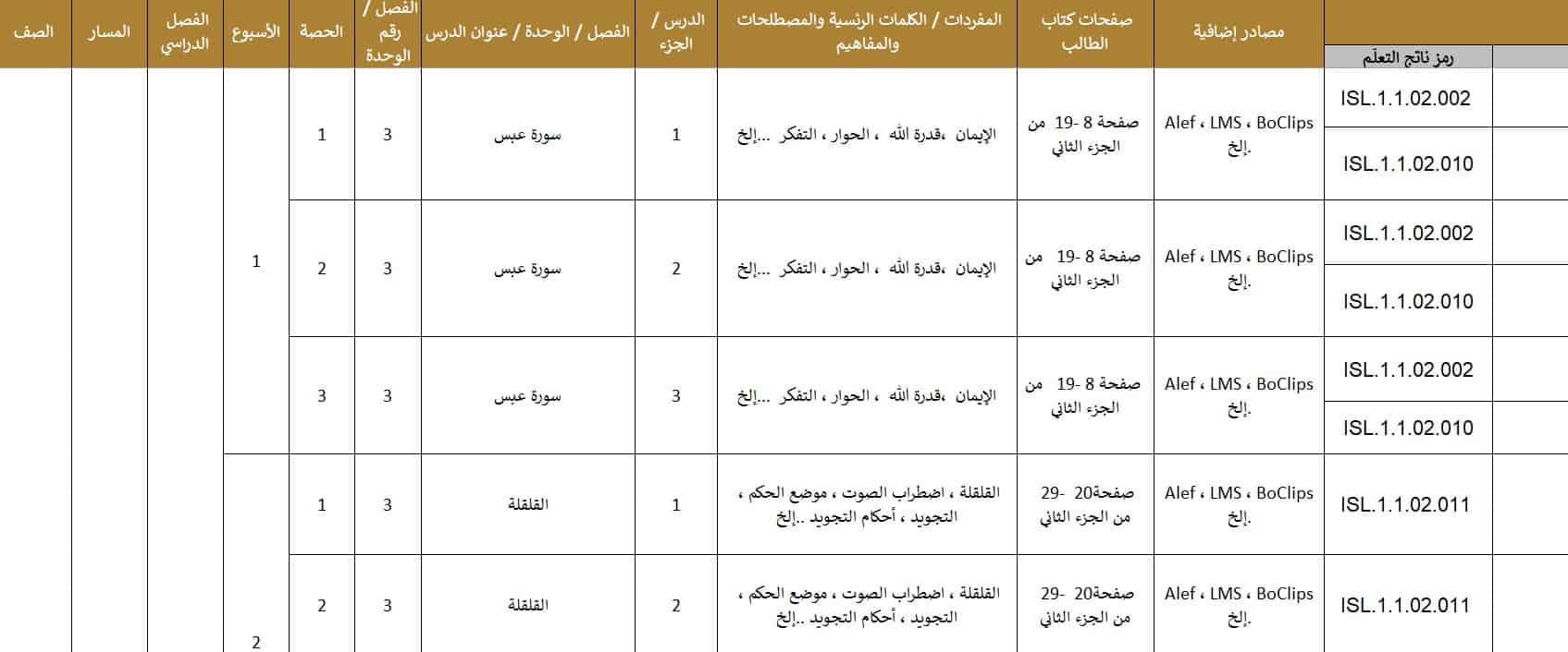 الخطة الفصلية التربية الإسلامية الصف الخامس الفصل الدراسي الثاني 2022-2023