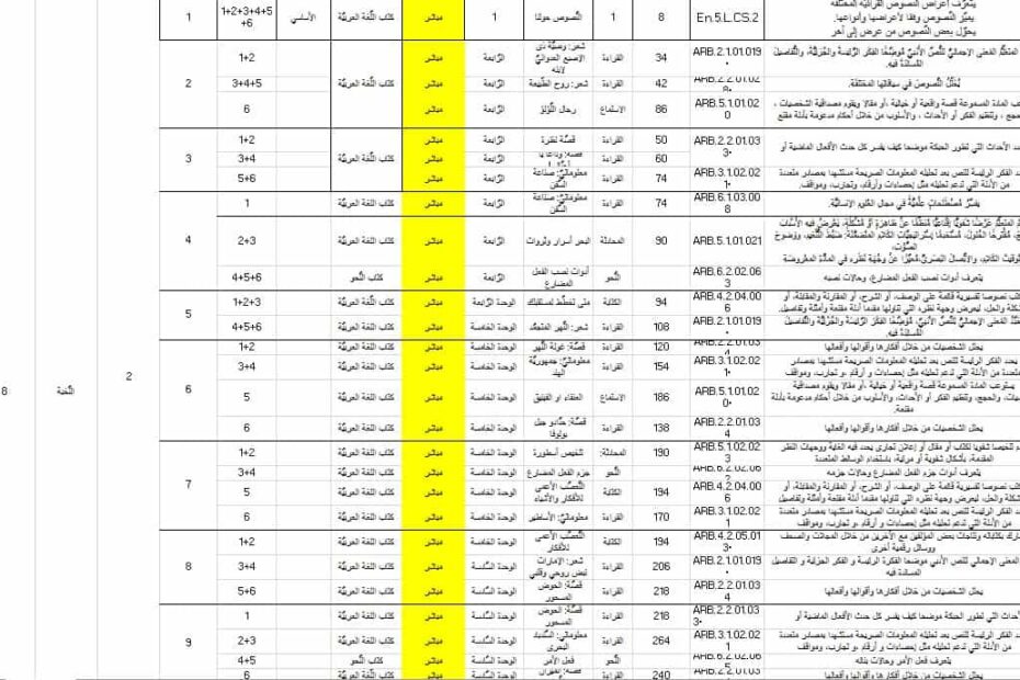 الخطة الفصلية اللغة العربية الصف الثامن عام ونخبة الفصل الدراسي الثاني 2022-2023