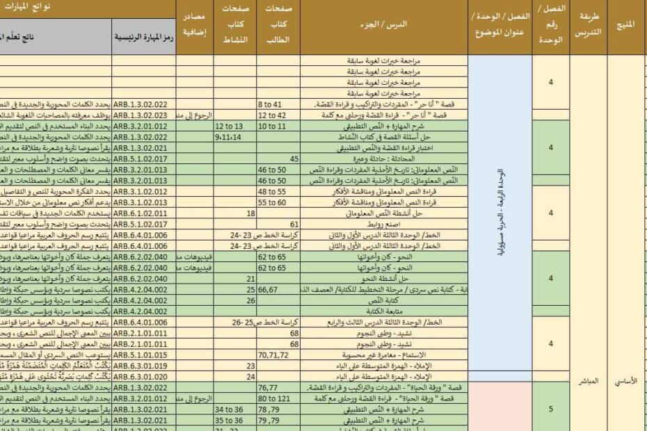 الخطة الفصلية اللغة العربية الصف الخامس نخبة الفصل الدراسي الثاني 2022-2023