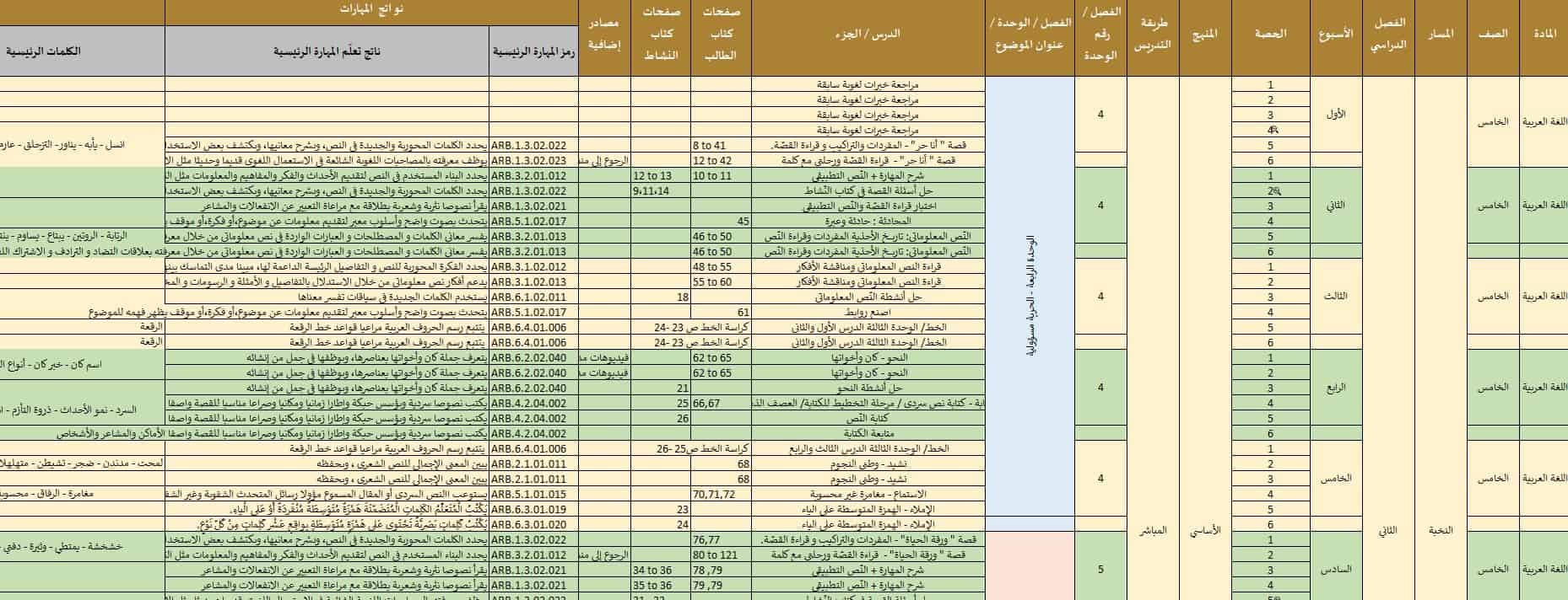 الخطة الفصلية اللغة العربية الصف الخامس نخبة الفصل الدراسي الثاني 2022-2023