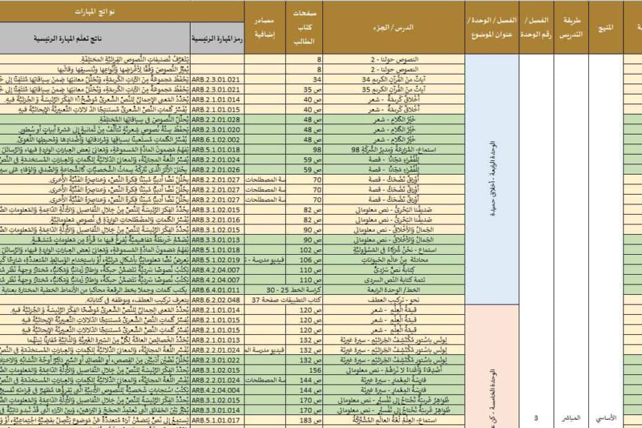 الخطة الفصلية اللغة العربية الصف السادس نخبة الفصل الدراسي الثاني 2022-2023