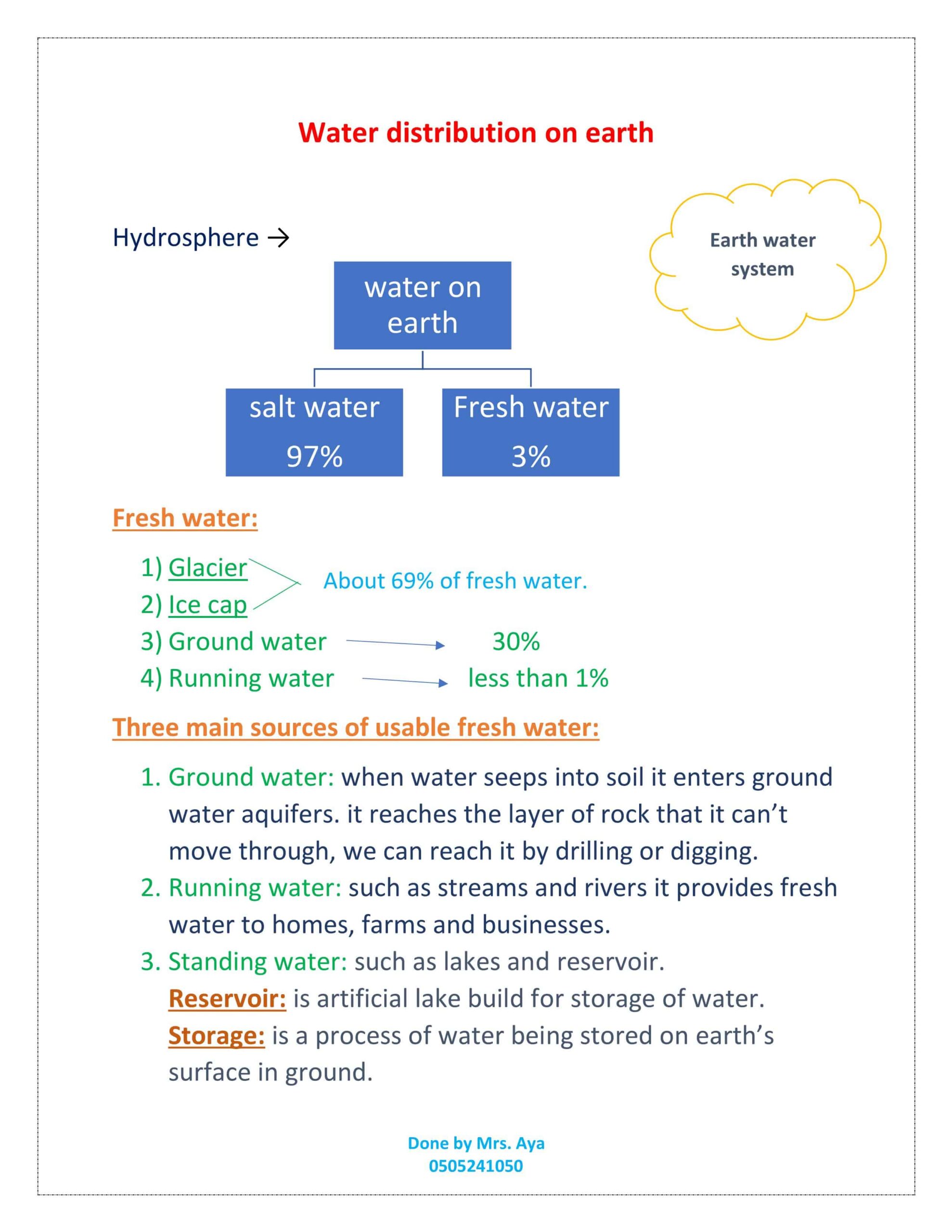 ملخص Water distribution on earth العلوم المتكاملة الصف الخامس 