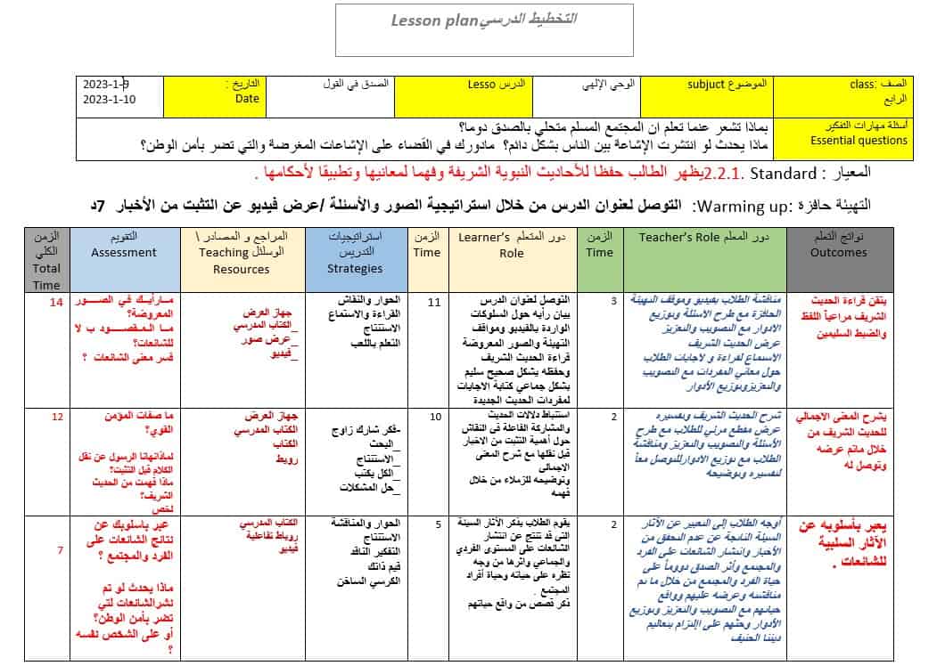 الخطة الدرسية اليومية الصدق في القول التربية الإسلامية الصف الرابع 