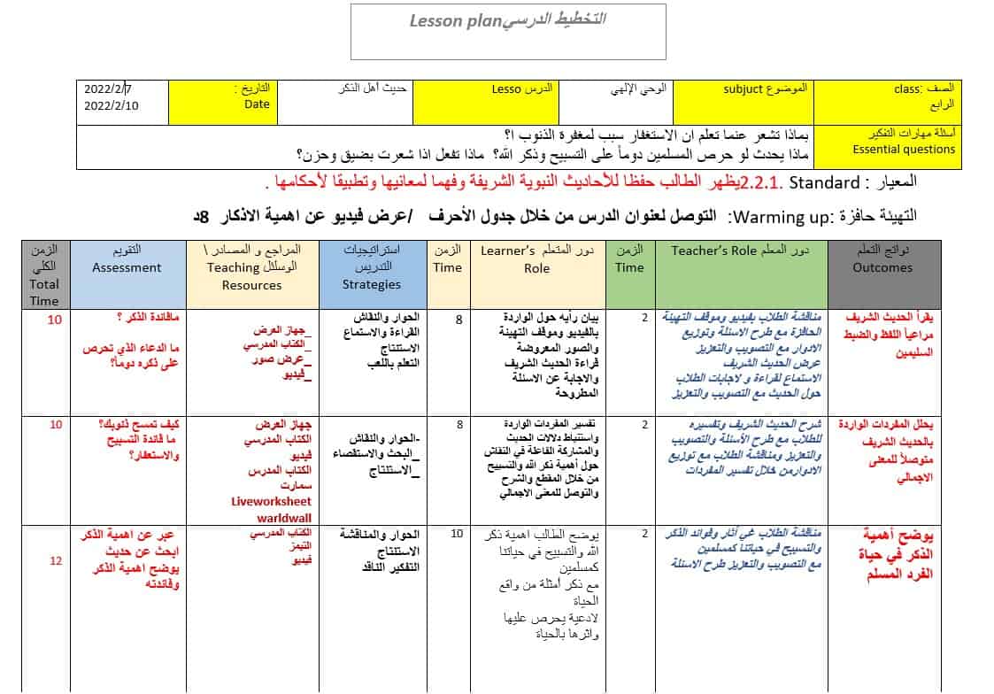 الخطة الدرسية اليومية أهل الذكر التربية الإسلامية الصف الرابع 