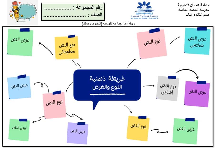 ورقة عمل جماعية خريطة ذهنية النصوص حولنا اللغة العربية الصف العاشر 