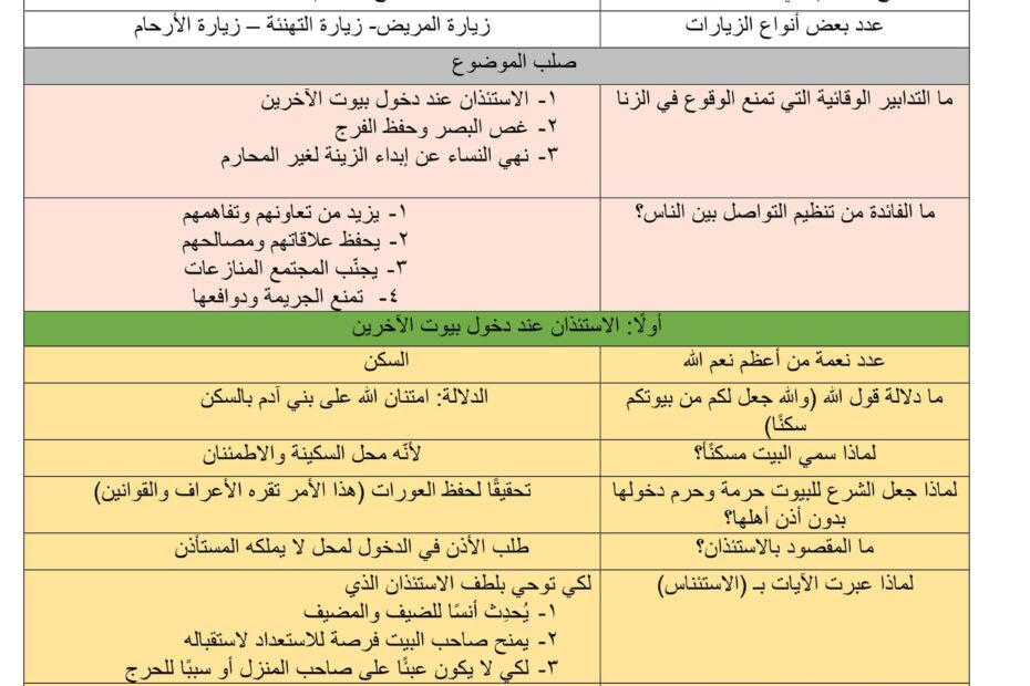 ملخص درس التواصل الإجتماعي سلوك وآداب التربية الإسلامية الصف الثاني عشر